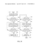 LED LIGHTING APPARATUS AND DIMMING METHOD THEREOF diagram and image