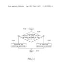 LED LIGHTING APPARATUS AND DIMMING METHOD THEREOF diagram and image