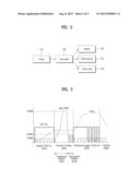 CONTROL METHOD OF WASHING MACHINE diagram and image