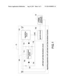 REGULATING APPARATUS WITH SOFT-START AND FAST-SHUTDOWN FUNCTION diagram and image