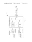 PREDISTORTION OF CONCURRENT MULTI-BAND SIGNAL TO COMPENSATE FOR PA     NON-LINEARITY diagram and image