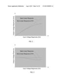 Selective Narrowband Feedback for a Digital Predistorter diagram and image