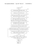 METHOD FOR CONFIGURING ANALOG-TO-DIGITAL CONVERTER KEYS AND NON-TRANSITORY     MACHINE READABLE MEDIUM STORING PROGRAM CODE EXECUTED FOR PERFORMING SUCH     METHOD diagram and image