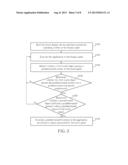 TOUCH DISPLAY DEVICE AND TOUCH METHOD diagram and image