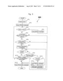 USER INTERFACE APPARATUS AND MOBILE TERMINAL APPARATUS diagram and image