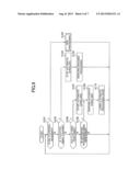 IMAGE DISPLAY DEVICE, IMAGE DISPLAY CONTROL METHOD, PROGRAM AND     INFORMATION STORAGE MEDIUM diagram and image