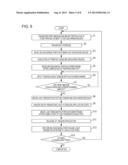 PRINTING APPARATUS USING PHOTOCURABLE INK AND METHOD FOR PRODUCING PRINTED     MATERIAL diagram and image