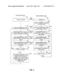 Endoscope System Using CMOS Image Sensor Having Pixels Without Internal     Sample/Hold Circuit diagram and image