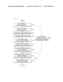 FLUORESCENT MICROSCOPE FOR OBSERVING MULTIPLE FLUORESCENT IMAGES,     FLUORESCENT IMAGE SURVEYING METHOD USING THE SAME, AND MULTIPLE     FLUORESCENT IMAGE OBSERVING SYSTEM diagram and image