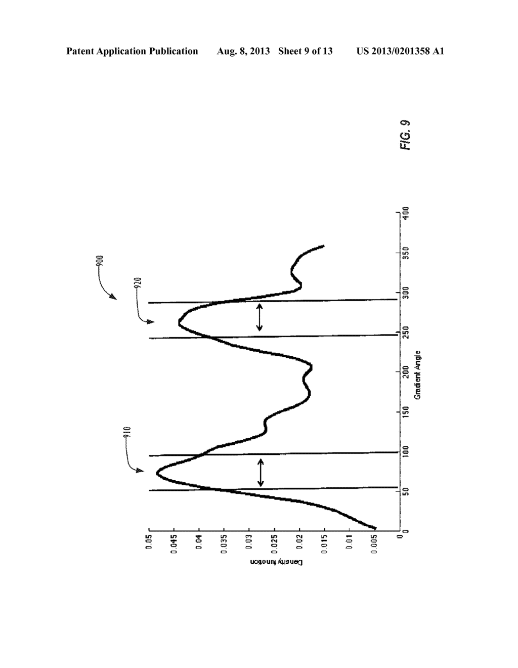 Efficient Line Detection Method - diagram, schematic, and image 10