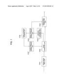 IMAGE SIGNAL PROCESSING APPARATUS, IMAGING APPARATUS AND IMAGE PROCESSING     PROGRAM diagram and image