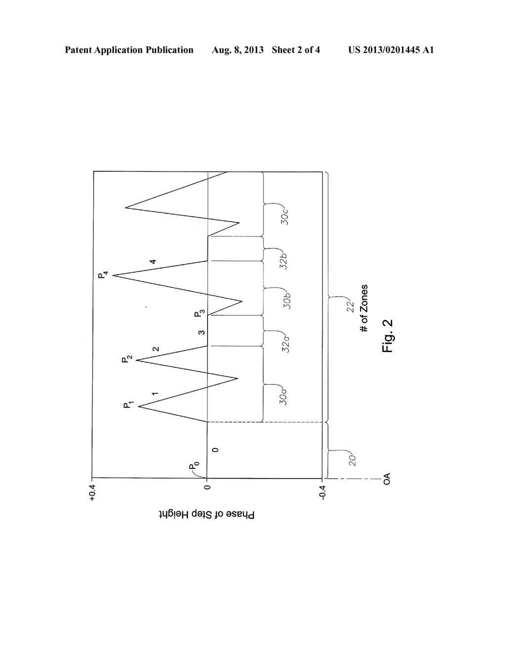 Apodized hybrid diffractive-refractive IOL for pseudo-accommodation - diagram, schematic, and image 03