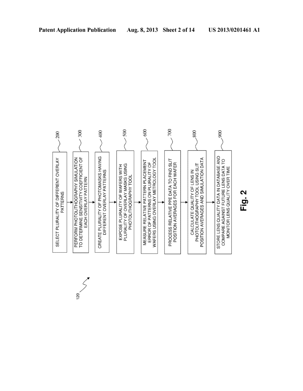 METHOD AND APPARATUS TO CHARACTERIZE PHOTOLITHOGRAPHY LENS QUALITY - diagram, schematic, and image 03