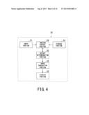 THREE-DIMENSIONAL SHAPE MEASURING APPARATUS diagram and image