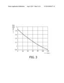 MAINTAINING COLOR CONSISTENCY IN LED LIGHTING DEVICE HAVING DIFFERENT LED     TYPES diagram and image