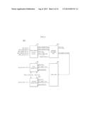 SEMICONDUCTOR MEMORY APPARATUS, OPERATING METHOD THEREOF, AND DATA     PROCESSING SYSTEM USING THE SAME diagram and image