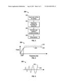 METHOD OF SEISMIC VIBRATORY LIMITS CONTROL AT LOW FREQUENCIES diagram and image