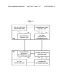 BASE STATION, RELAY STATION AND METHOD IN MOBILE COMMUNICATION SYSTEM diagram and image