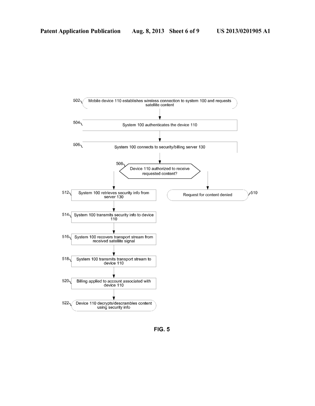 METHOD AND APPARATUS FOR CONTENT PROTECTION AND BILLING FOR MOBILE     DELIVERY OF SATELLITE CONTENT - diagram, schematic, and image 07