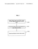 METHOD OF PREDICTING A MOTION VECTOR FOR A CURRENT BLOCK IN A CURRENT     PICTURE diagram and image