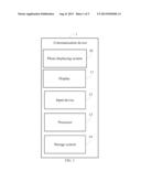 COMMUNICATION DEVICE AND COMMUNICATION METHOD THEREOF diagram and image