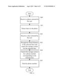 COMMUNICATION DEVICE AND COMMUNICATION METHOD THEREOF diagram and image