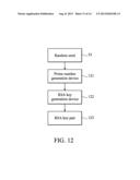 METHOD AND DEVICE FOR GENERATION OF SECRET KEY diagram and image