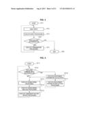 SIGNAL PROCESSING APPARATUS, SIGNAL PROCESSING METHOD, PROGRAM,SIGNAL     PROCESSING SYSTEM, AND COMMUNICATION TERMINAL diagram and image