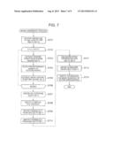 PRODUCT IMAGING DEVICE, PRODUCT IMAGING METHOD, IMAGE CONVERSION DEVICE,     IMAGE PROCESSING DEVICE, IMAGE PROCESSING SYSTEM, PROGRAM, AND     INFORMATION RECORDING MEDIUM diagram and image