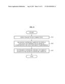 EXPOSURE MEASURING METHOD AND APPARATUS BASED ON COMPOSITION FOR AUTOMATIC     IMAGE CORRECTION diagram and image