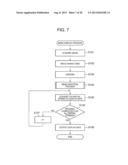 INFORMATION PROCESSING DEVICE AND INFORMATION PROCESSING METHOD diagram and image