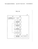 INFORMATION PROCESSING DEVICE AND INFORMATION PROCESSING METHOD diagram and image