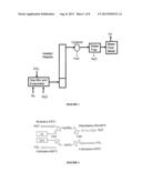 Gas Separation Process diagram and image