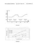 Gas Separation Process diagram and image