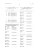 DIFFERENTIAL GENE EXPRESSION IN PHYSIOLOGICAL AND PATHOLOGICAL     ANGIOGENESIS diagram and image