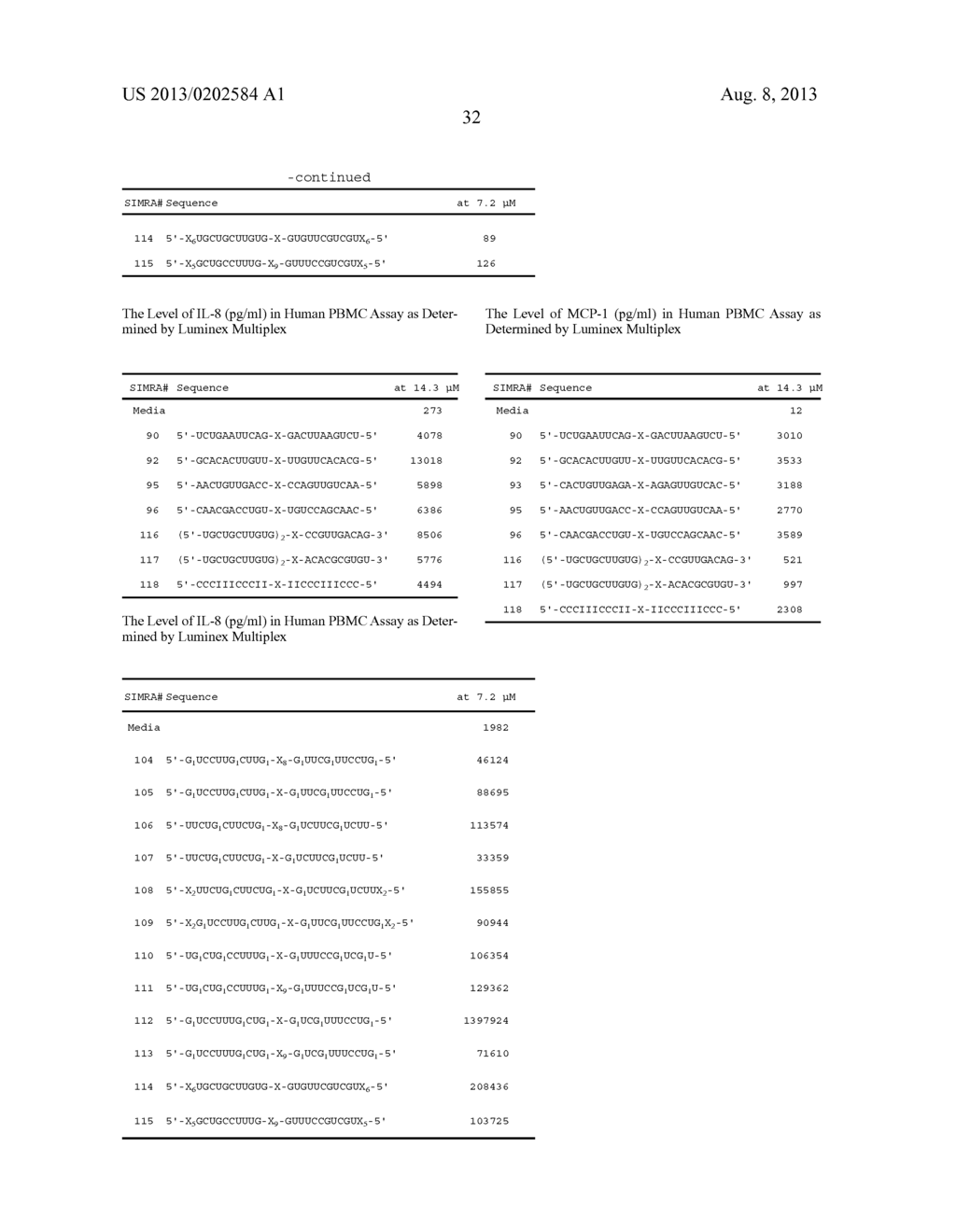 STABILIZED IMMUNE MODULATORY RNA (SIMRA) COMPOUNDS FOR TLR7 AND TLR8 - diagram, schematic, and image 54