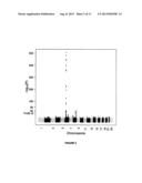 IDENTIFICATION OF GENETIC VARIANTS diagram and image