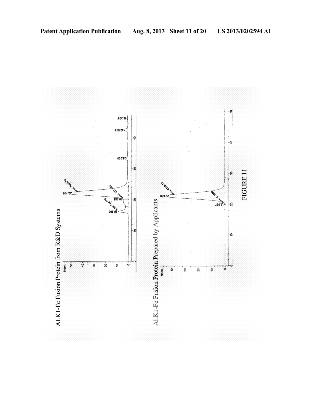 ALK1 Antagonists and Their Uses in Treating Renal Cell Carcinoma - diagram, schematic, and image 12