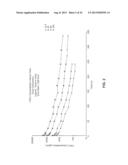 Factor IX Polypeptides and Methods of Use Thereof diagram and image