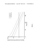 Factor IX Polypeptides and Methods of Use Thereof diagram and image