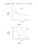 Factor IX Polypeptides and Methods of Use Thereof diagram and image