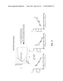 Factor IX Polypeptides and Methods of Use Thereof diagram and image