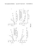 Factor IX Polypeptides and Methods of Use Thereof diagram and image