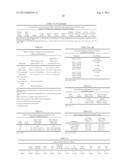 Factor IX Polypeptides and Methods of Use Thereof diagram and image