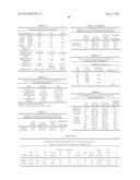 Factor IX Polypeptides and Methods of Use Thereof diagram and image