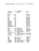 NOVEL IMMUNOGLOBULINS INSERTIONS, DELETIONS, AND SUBSTITUTIONS diagram and image