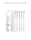 NOVEL IMMUNOGLOBULINS INSERTIONS, DELETIONS, AND SUBSTITUTIONS diagram and image