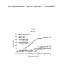 NOVEL IMMUNOGLOBULINS INSERTIONS, DELETIONS, AND SUBSTITUTIONS diagram and image