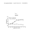 NOVEL IMMUNOGLOBULINS INSERTIONS, DELETIONS, AND SUBSTITUTIONS diagram and image