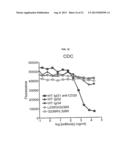 NOVEL IMMUNOGLOBULINS INSERTIONS, DELETIONS, AND SUBSTITUTIONS diagram and image